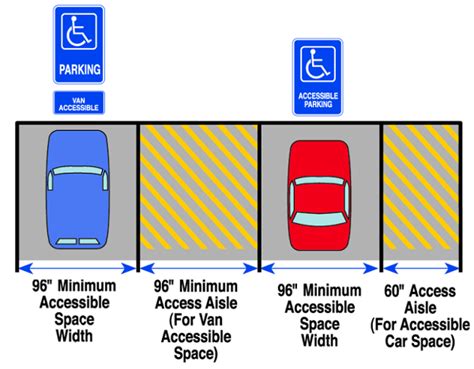 handicap parking lot requirements singapore|New handicap parking lot policy to be flexible, will look at needs .